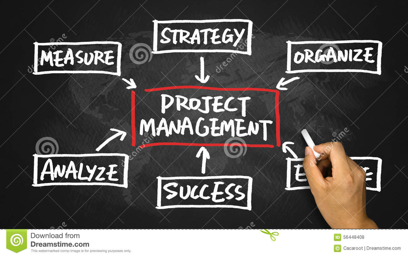 Project Development and Project Management